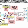 開発技術の効果（2）