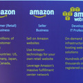 Amazonの3つの事業ドメイン。EC2などのクラウドサービスはAmazon Web Serviceが手掛けている