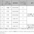 「ボイスソムリエ」提供モデルおよび価格