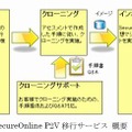 SecureOnline P2V 移行サービス 概要