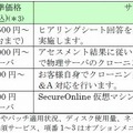 SecureOnline P2V 移行サービス サービスメニュー