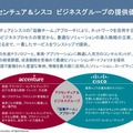 「アクセンチュア＆シスコ ビジネスグループ」の概要