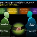 ACBGの主な活動分野