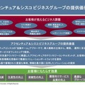 ACBGの提供価値