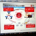 SPNのサービスイメージ
