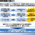 現行の競争環境の歪み