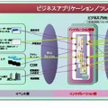 「MVNO向けハード一体型All-In-Oneシステム基盤」のイメージ