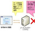 サービス概要図