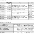 価格と仕様