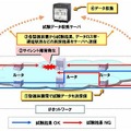 障害検出技術について（イメージ）