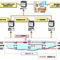 障害発生区間特定技術について（イメージ）