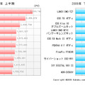 「カメラ注目製品ベスト10」