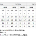 プラン別ASPサービス保存日数