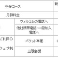 「新ウィルコム定額プランG」利用料金