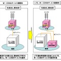 光張出し基地局へのRRE導入イメージ