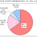 未利用者の携帯電話所有意向（単一回答）