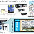 「車両デジタルサイネージ」のイメージ