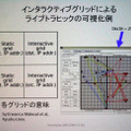 トラフィック可視化の例