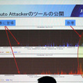 Oracle Auto Attackerツールの攻撃の動き