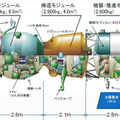 ソユーズ宇宙船