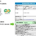 情報の記載例