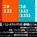 『EVANGELION 30th Anniversary Movie Collection』　（C）カラー