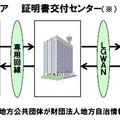 「GPRIME/コンビニ交付」の導入イメージ