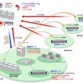 Trend Micro Threat Management Solutionの概要