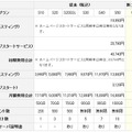 「KDDIホームページスタートサービス」提供料金