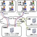 「学校園インフルエンザ情報広域共有システム」の概念図