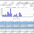 「学校園インフルエンザ情報広域共有システム」画面サンプル