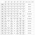 年末年始10日間の天気