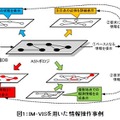 IM-VISを用いた情報操作事例