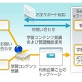 「A'OMAI」のサービス体系