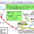 東京都「小笠原海底光ファイバーケーブル敷設による情報基盤整備、保守及び運用事業」イメージ図