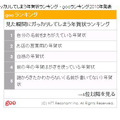 見た瞬間にガッカリしてしまう年賀状ランキング