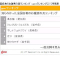 知らなかった全国各地のお雑煮の具ランキング