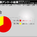 成人式に出席したい、あるいはしたか