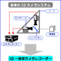 3Dカメラシステムのイメージ