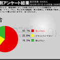 「シー・シェパード抗議船 日本船と衝突について」の調査