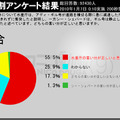 「シー・シェパード抗議船 日本船と衝突について」の調査