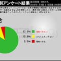 「シー・シェパード抗議船 日本船と衝突について」の調査