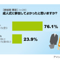 成人式の思い出に関する意識調査