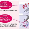 PHS収納ポケットイメージ