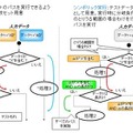 シンボリック実行の概要