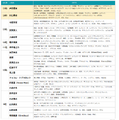 2025年上半期TV-CMタレントランキング（C）株式会社エム・データ