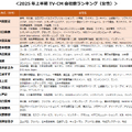 2025年上半期TV-CMタレントランキング（C）株式会社エム・データ