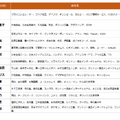 2025年上半期TV-CMタレントランキング（C）株式会社エム・データ