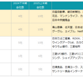 2025年上半期TV-CMタレントランキング（C）株式会社エム・データ