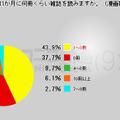 調査結果